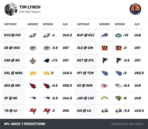 espn expert picks nfl week 3